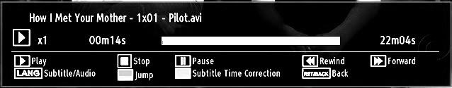 If the selected channel is locked, you must enter the correct four-digit numeric code to view the channel (default code is 0000).