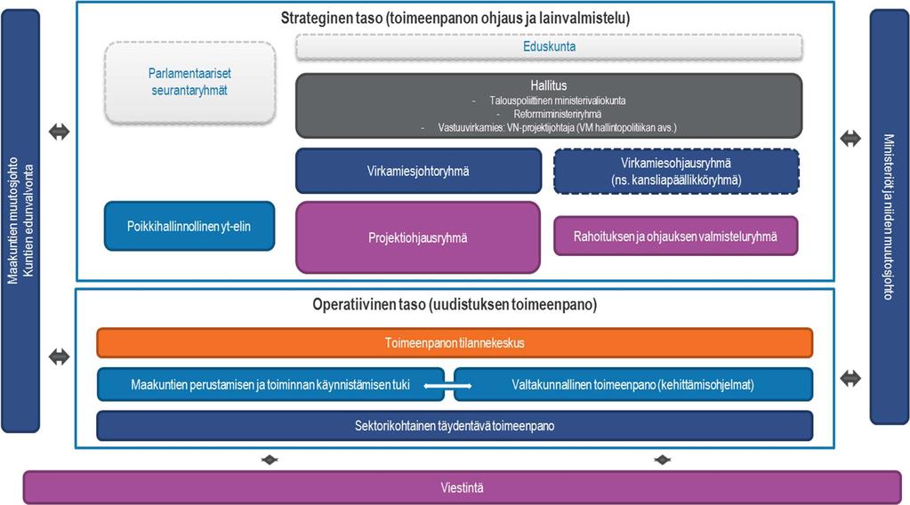 Yleiskuva uudistuksen