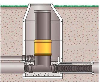 tai tarkastusputkella Saneerattavan betonisen tarkastuskaivon sisälle voidaan asentaa uusi muovinen