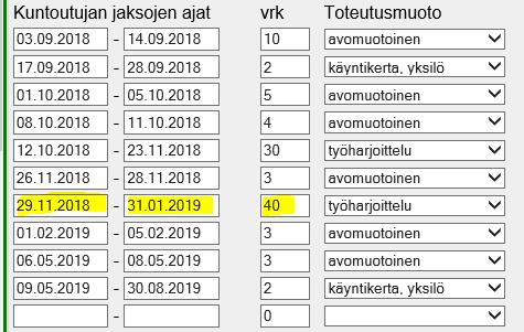 26 Työharjoittelujaksoon ei lasketa arkipyhiä, muita lakisääteisiä juhlapäiviä tai yleisesti vapaapäivinä vietettäviä aattopäiviä kuntoutuspäiväksi mukaan.