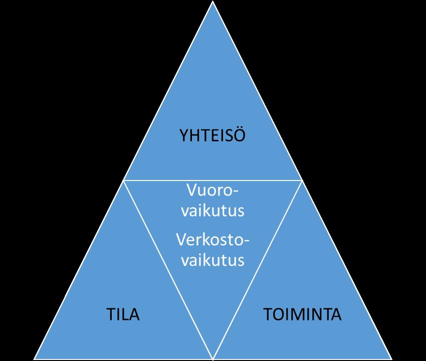 yhteisö: Tärkeää saada aikaan 4e&y krii@nen massa, joka houku&elee myös