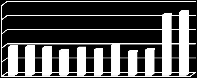 käyttöä. Hankinnoissa yhtenä kriteerinä käytetään tuotteiden ja palvelujen elinkaarta.