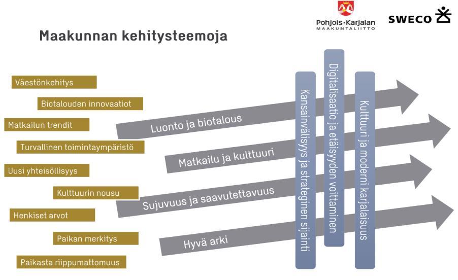 4. Joensuun seudun alue- ja yhdyskuntarakenne 2040 lähtökohdat 4.1.