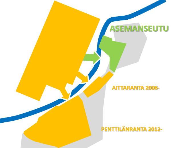 13 2 TAVOITTEET 2.1 ASEMAKAAVAN SUUNNITTELUN TARVE Asemanseudun Ellin kaavahankkeen suunnittelu on käynnistynyt osana Asemanseudun kaavahanketta vuonna 2015.