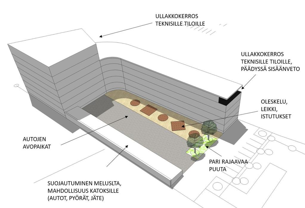 uudisrakennukset katsottuina koillisesta Uudisrakennusten sijainti, tonttiliittymä ja
