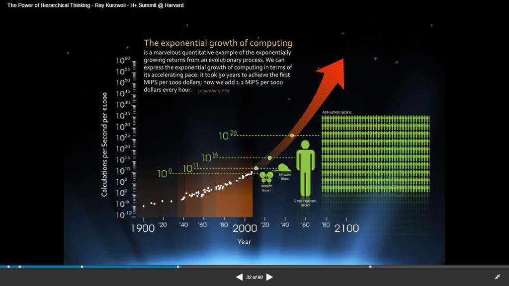 AI AR/VR BIG DATA