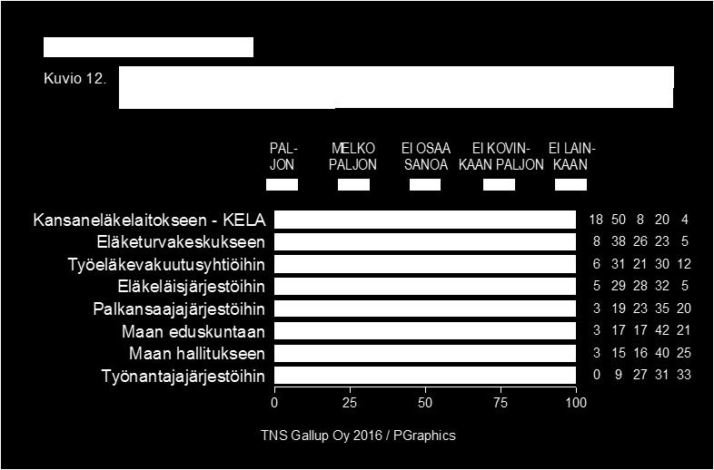 Kela ja Eläketurvakeskus ovat