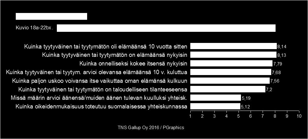 Tyytyväisyys omaan taloudelliseen Slanteeseen on vähentynyt johdonmukaisess vuodesta 2007 Etenkin eläkkeellä olevat