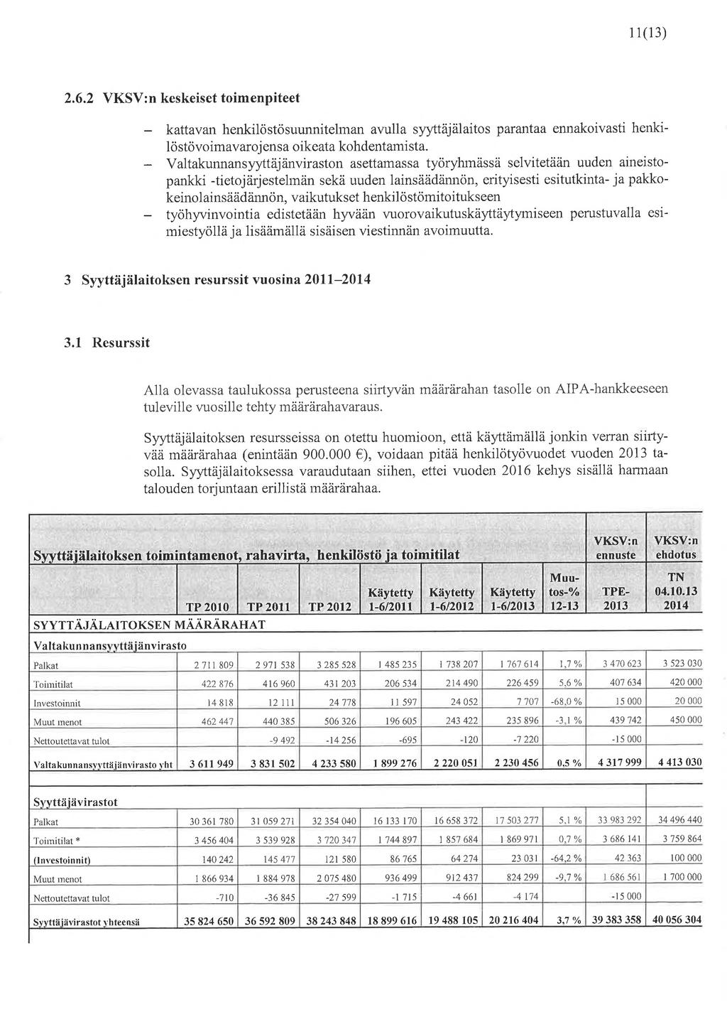 11(13) 2.6.2 VKSV:n keskeiset toimenpiteet kattavan henkilöstösuunnitelman avulla syyttäjälaitos parantaa ennakoivasti henkilöstövoimavarojensa oikeata kohdentamista.