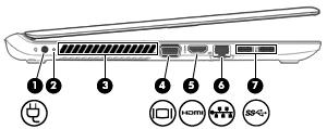 Osa Kuvaus HUOMAUTUS: Varmista, että laitekaapelissa on 4- liitinpintainen liitin, joka tukee sekä äänilähtöä (kuulokkeet) että äänituloa (mikrofoni). (4) USB 2.