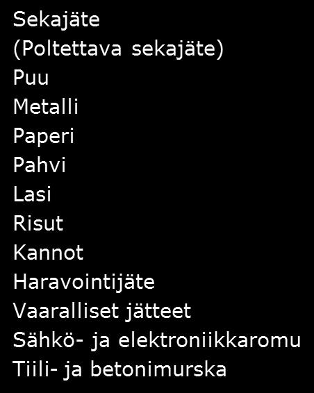 Metsä-Tuomelan jäteasema Iivarin metsätie puh. (09) 2500 2315 Jätteiden vastaanotto ma-pe 7.30-17.