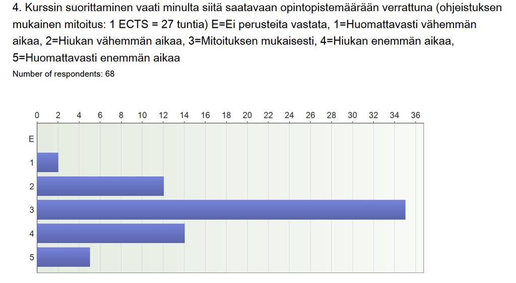 SÄHKÖINEN