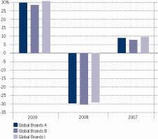 LIITE MORGAN STANLEY INVESTMENT FUNDS YHTIÖN YKSINKERTAISTETTUUN RAHASTOESITTEESEEN Koskien MORGAN STANLEY INVESTMENT FUNDS GLOBAL BRANDS FUND - ALARAHASTOA ( Global Brands Fund tai alarahasto )