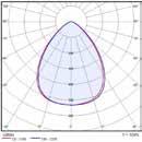 ..+40ºC 7,7 Leveä 26 400 lm ON/OFF - XE60-X101-DJ4 Johto 4 m 205W -40ºC...+40ºC 8,2 Leveä 26 400 lm DALI - XE62-X101-CB Pistotulppajohto 1,5 m 143W -40ºC.