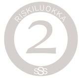 RISKIT JA TÄRKEÄÄ TIETOA 11 Suomen Strukturoitujen Sijoitustuotteiden yhdistyksen riskiluokitus: