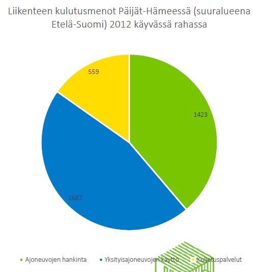 Lahti liiketoimintaympäristönä: Väestö ja kulutus Päijät-Hämeen maakuntakeskus, Suomen 8. suurin kaupunki ja 6. suurin kaupunkialue Kaupunki on kasvanut merkittävästi 2000-luvulla.