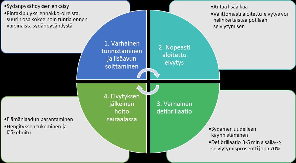16 taan ja se tiedostetaan. Sitä voi parantaa esimerkiksi osallistumalla säännöllisesti koulutuksiin sekä harjoittelemalla taitoja säännöllisesti. (Jäntti 2010, 44.