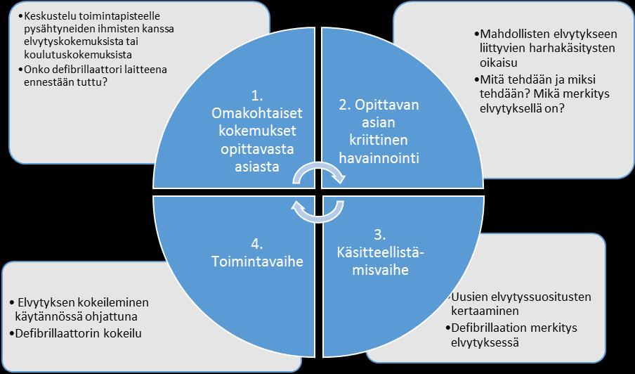 Liite 1 4 (4) Kuvio 3.