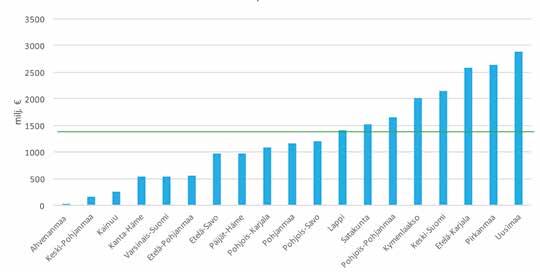 3 Maakuntien metsäbiotalouden vertailu Tässä luvussa esitetään vertailutietoa maakuntien metsäbiotalouden tunnusluvuista sekä metsäbiotalouden merkityksestä jokaisessa Suomen maakunnassa (pl.