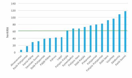 Maakuntien keskiarvo 62 hlöä Kuva 15. Puupohjaisen energian tuotanto markkinoille, työllisyys, työllisten määrä v. 2013 (Tilastokeskus). 3.