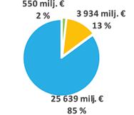 4.2 Varsinais-Suomi metsäbiotalous pientä Varsinais-Suomi elää pitkälti muusta kuin metsästä. Metsäbiotalouden merkitys aluetalouteen on vähäinen.