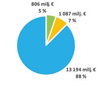 4.5 Pirkanmaa metsäbiotalouden kärkimaakunta Pirkanmaalla metsäbiotaloudella on merkittävä rooli maakunnan taloudessa. Suurin metsäbiotalouden toimiala on massa- ja paperiteollisuus.