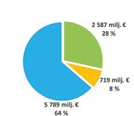 4.8 Etelä-Karjala massan ja paperin vetämä metsäbiotalouden suurmaakunta Metsäbiotalous on Etelä-Karjalan maakunnalle elintärkeä, ja sen kivijalkana toimii vahva kemiallinen metsäteollisuus.