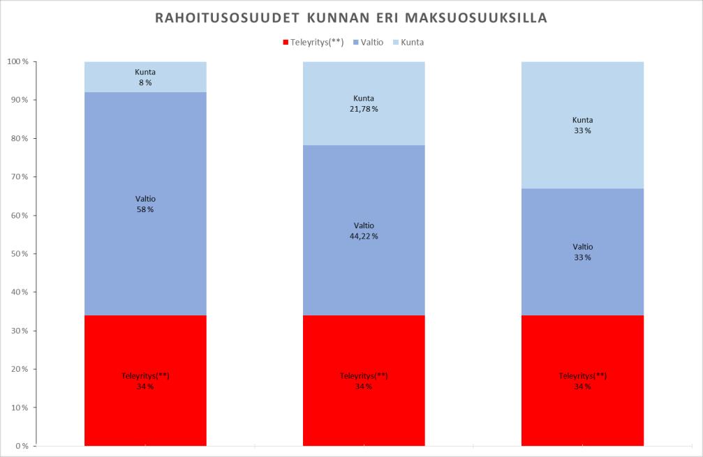 HAJA-ASUTUSALUEIDEN LAAJAKAISTAHANKE 2017 Pyyntö hanke-ehdotuksiksi Osa 4.