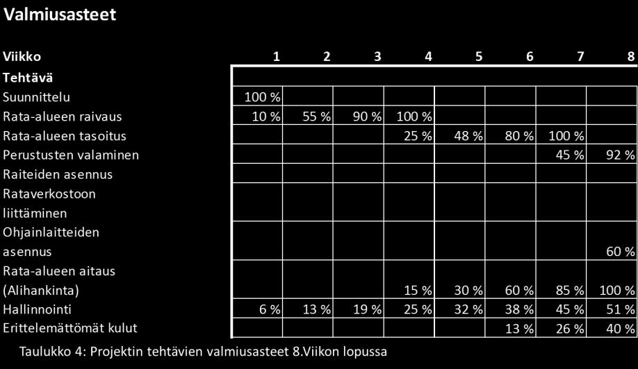 (aikataulutetun työn budjetoidut kustannukset) koko projektin osalta.