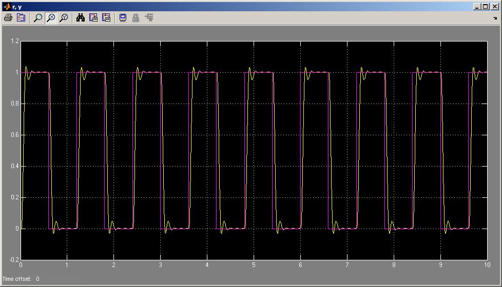 P = data.k*(r-y); D = data.ad*data.dold + data.bd*(data.yold-y); data.u = P + D; data.dold = D; data.yold = y; %s control signal over wireless network sdata = {data.u}; SNS2(0, data.id, sdata, data.