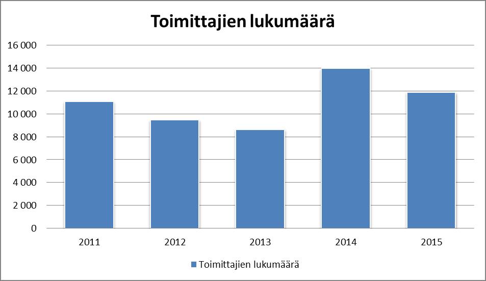 Peruskaupunki