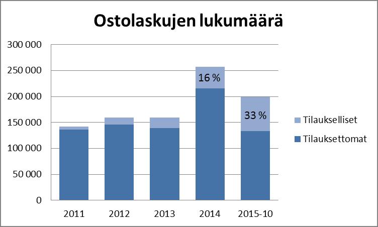 laskut,