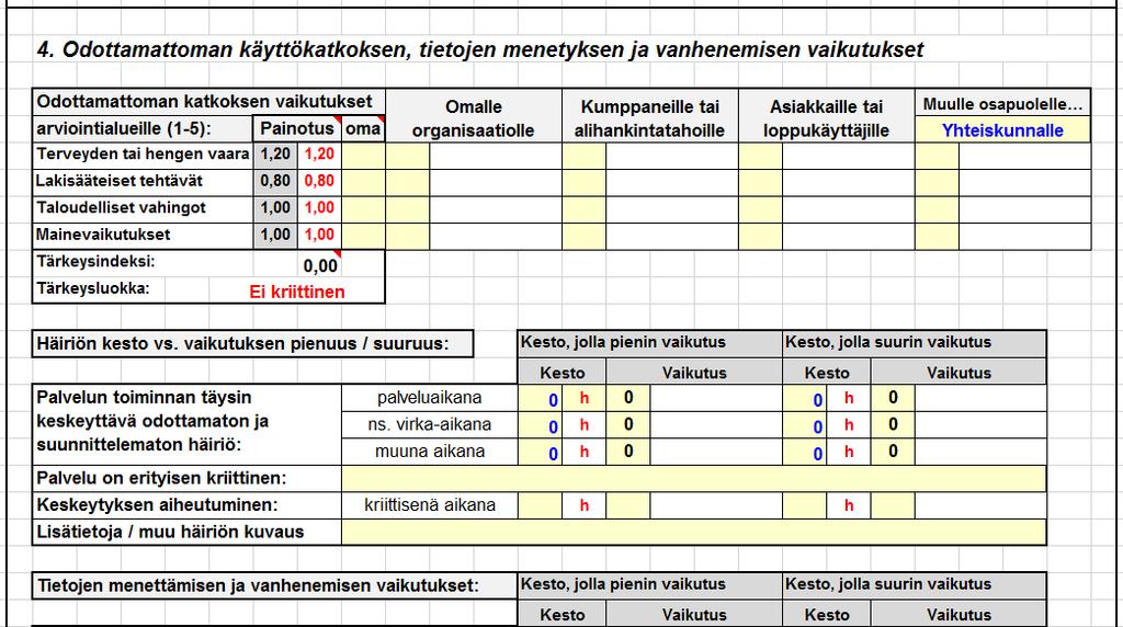 Palvelun varautumistoimien kohdentaminen Valittujen Palveluiden