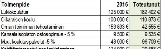 toiminnan siirto Koskenkylään on toteutettu lukukauden alusta lukien. Saaren alueen koulupalveluissa ei ole tapahtunut muutoksia.
