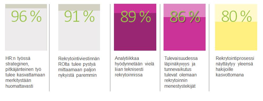 Urasivuston rakennus 5. Digitaalinen markkinointi 6. Sosiaalinen rekrytointi 7. Liidien kerääminen 8.