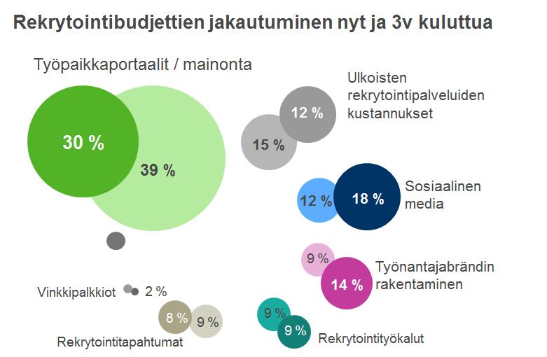 Digitaalinen