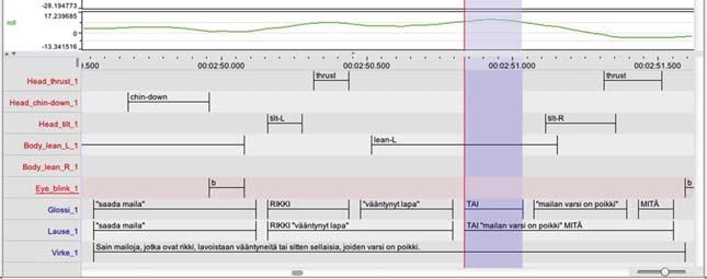 Disjunktiivi Merkitön rakenne Konjunktio [A] [MUTTA B] Konjunktio [A] [TAI B] Prosodinen erityispiirre Pään sivusuuntainen kallistusliike, joka sitoo lauseet kokonaisuuksiksi.