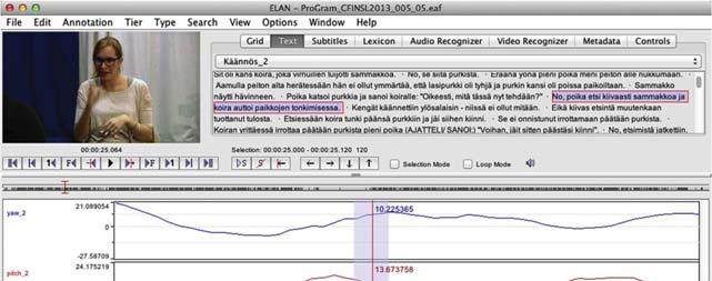 Vihreä rollkuvaaja osoittaa, kuinka pään kallistusliike