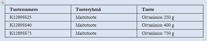 Kuva 158 Kelluva taulukko- objekti Wordilla luotu taulukko, jossa on kolme saraketta ja neljä riviä. Asiakirjaan ilmestyvän taulukon reunaviivat ovat oletusarvoisesti tulostuvia.