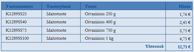 Solu voidaan myös jakaa useammaksi pikavalikon Jaa solut (Split Cells) - komennolla.