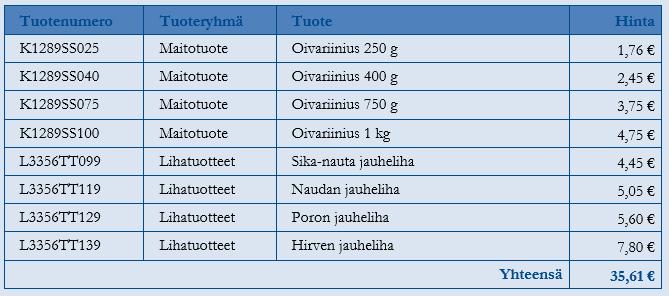 Lajittelu (Sort) Taulukon (luettelon) tiedot kannattaa pääsääntöisesti esittää lajiteltuna. Mieti huolella lajitteluavain, kenttä jonka mukaan haluat lajitella.