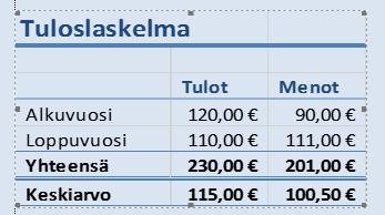 Valinta näytä ikonina Kuva 171 Liitä määräten ( Paste Special) - valintaikkuna Tee valintaikkunassa valinta Microsoft Excel -laskentataulukko Objekti (Microsoft Excel Worksheet Object) ja jätä