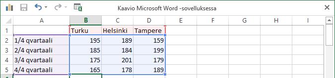 Valittu pylväskaavio Kaavioryhmä, pylväät Kaavion esikatselukuva Kuva 175 Lisää kaavio ( Insert Chart) - valintaikkuna Valitse haluamasi kaaviotyyppi ja kaavio, napsauta OK-painiketta.