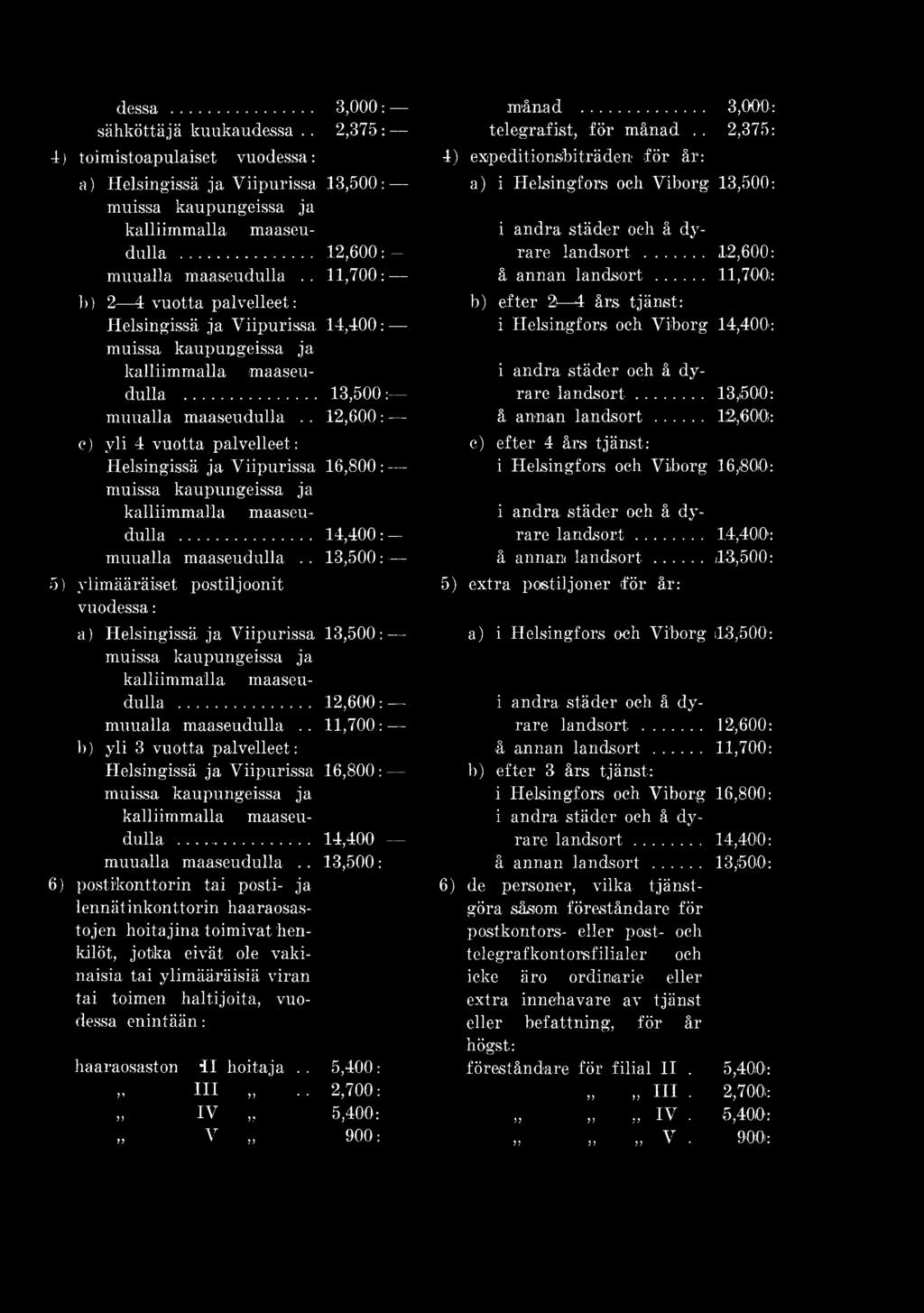 . 11,700: b) yli 3 vuotta palvelleet: Helsingissä ja Viipurissa 16,800: muissa kaupungeissa ja kalliimmalla maaseudulla... 14,400 muualla maaseudulla.