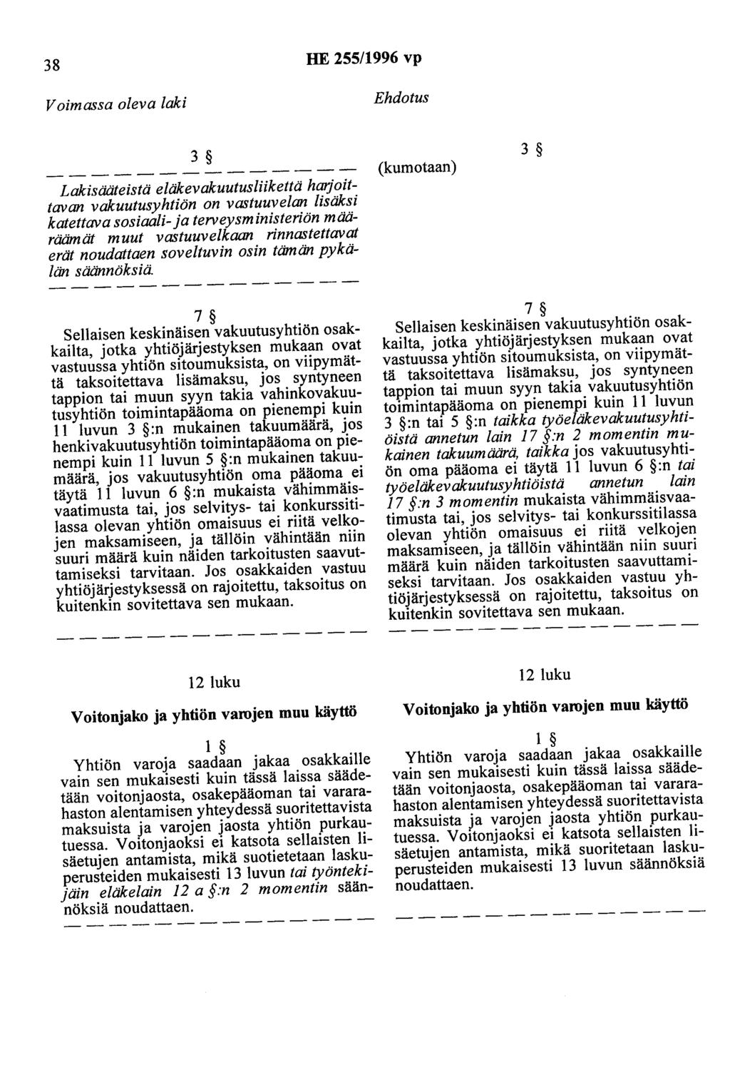 38 HE 255/1996 vp Voimassa oleva laki Ehdotus 3 Lakisääteistä eläkevakuutusliikettä hatjoittavan vakuutusyhtiön on vastuuvelan lisäksi katettava sosiaali- ja terveysministeriön määräämät muut