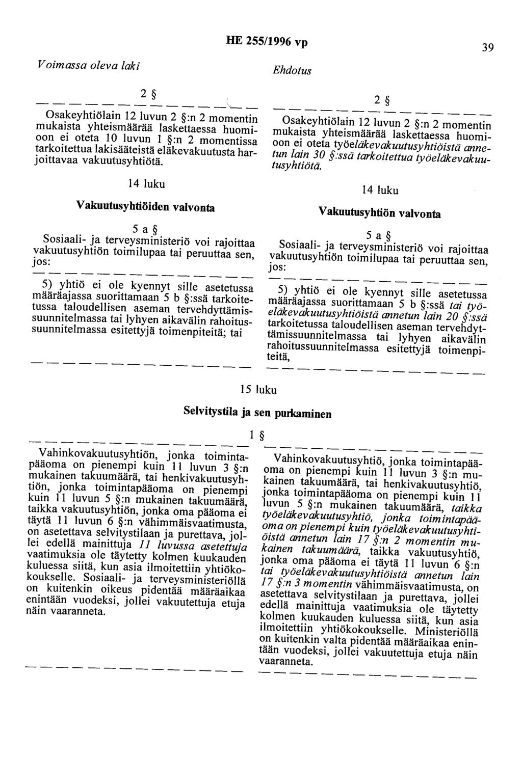 HE 255/1996 vp 39 Voimassa oleva laki Ehdotus 2 Osakeyhtiölain I2 luvun 2 :n 2 momentin mukaista yhteismäärää laskettaessa huomioon ei oteta IO luvun I :n 2 momentissa tarkoitettua lakisääteistä