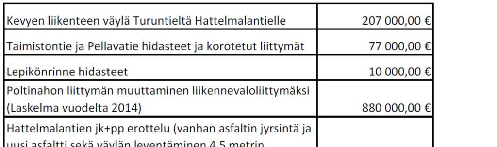 Rakentamisen kustannusarvio Toimenpiteet 1-5 Huom.