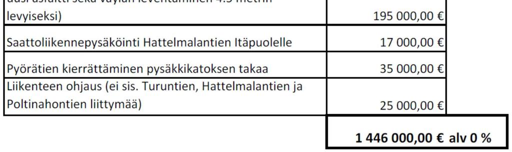 Kustannukset sisältävät vain rakentamisen kustannusta, kaavoituksen ja