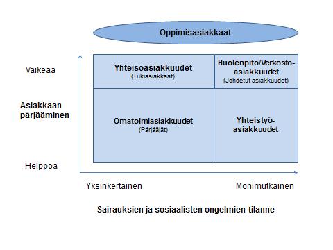 Asiakassegmentointi LIIKELAITOS? Keski-Suomen SOTE 2020 6.10.