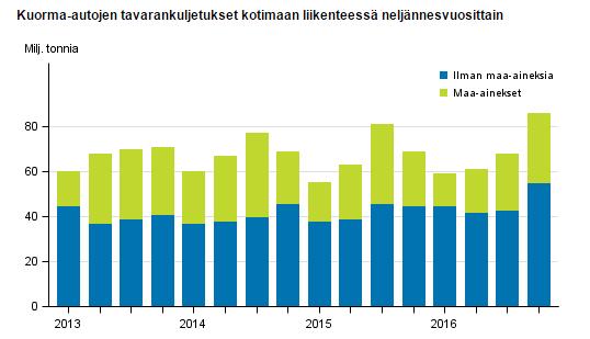 Suomen väyläverkko - makrotalouden näkökulma Mikä voidaan tehdä ja toimivatko nykyiset periaatteet?